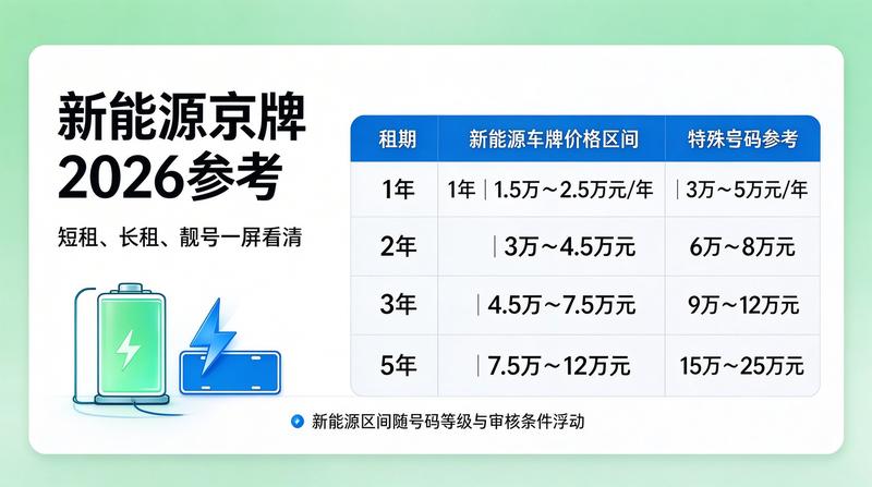 新能源指标对比分析