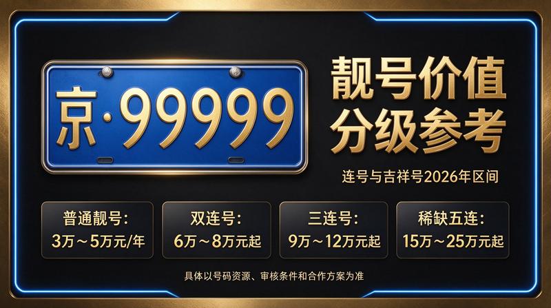 2026年京牌指标业务办理场景
